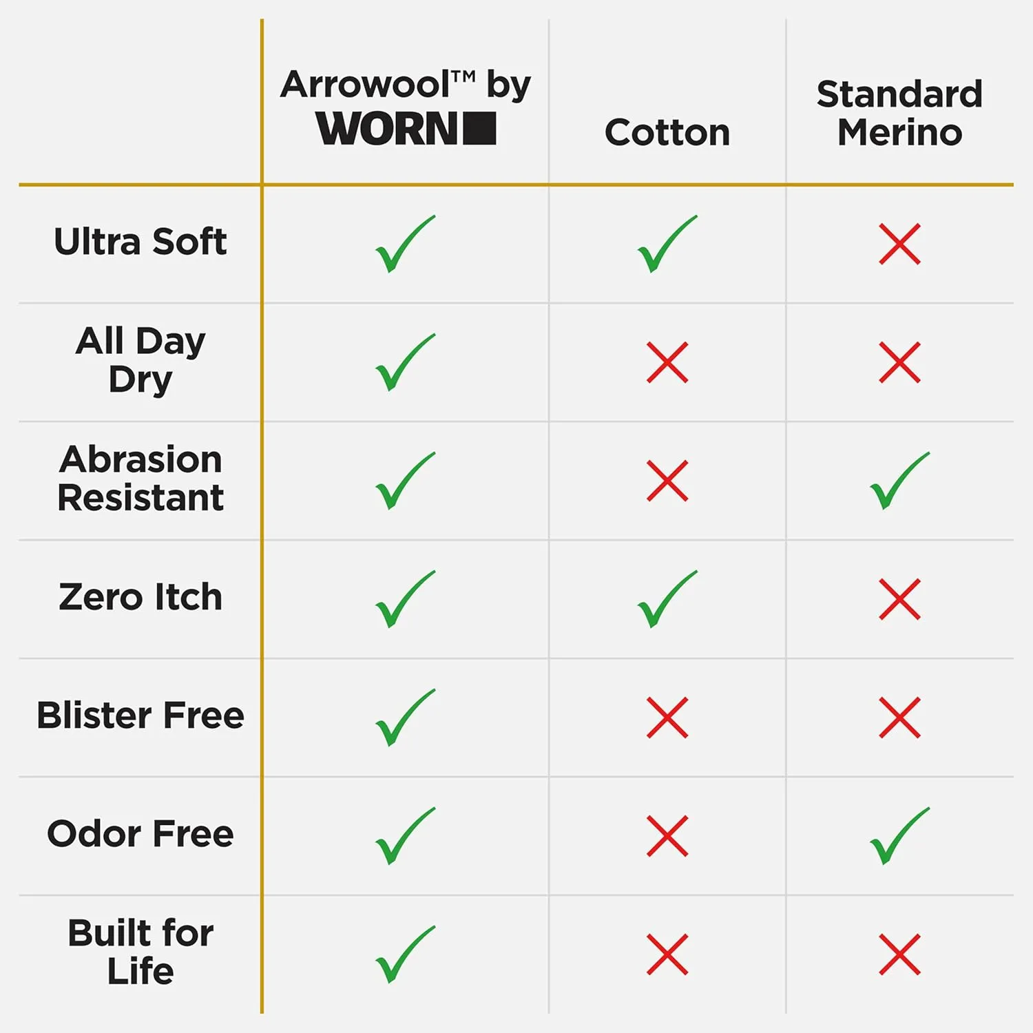 WORN Heavy-Duty Work Boot Socks - Full-Cushion Performance Merino, Moisture-Wicking, Durable, Work, Chore or Outdoor